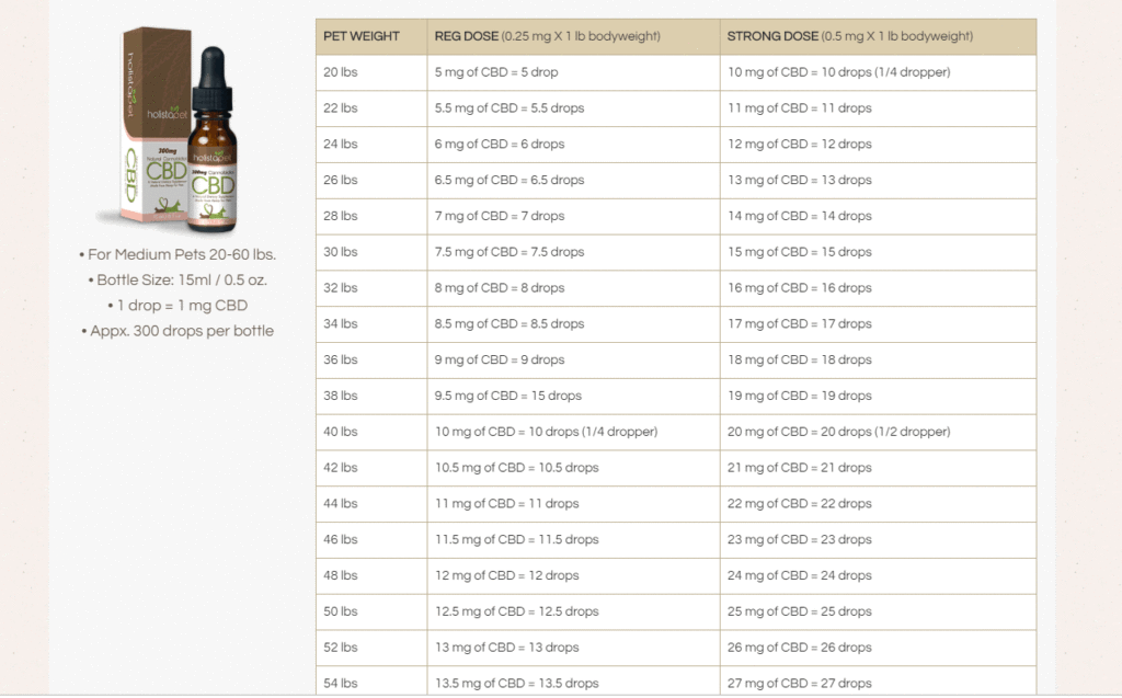 Dosage Charts CBD Oil For Dogs